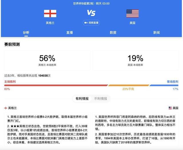 天空体育预测本轮英超：维拉2-1曼城曼联1-2切尔西天空体育预测英超第15轮（北京时间12月6日、7日的比赛）赛果，维拉主场2-1胜曼城，曼联主场1-2不敌切尔西。